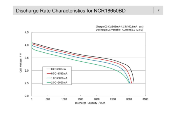 NCR18650BD-Battery-Cell-10